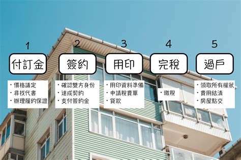 買房順序|買房流程：從準備到入住的全面指南